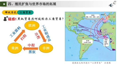 九上第15、16课 发现新世界，开拓新市场——探寻新航路与早期殖民掠夺 大单元教学课件