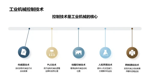 工业机械的技术革命