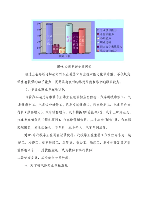 汽车运用与维修专业人才需求调研综合报告.docx