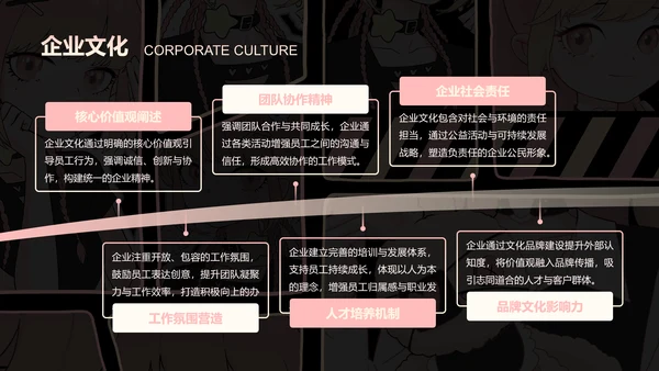 次元少女黑粉色简约风企业招聘PPT