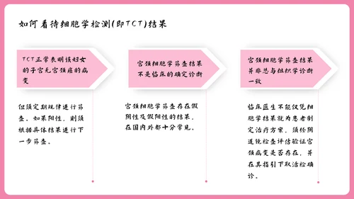 女性健康知识讲座PPT模板