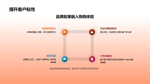双十二营销新策略