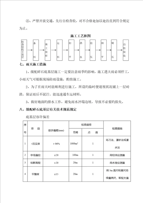 级配碎石底基层综合施工专题方案范文