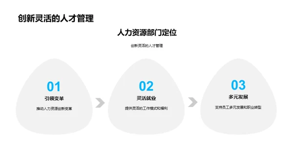 人力资源战略计划