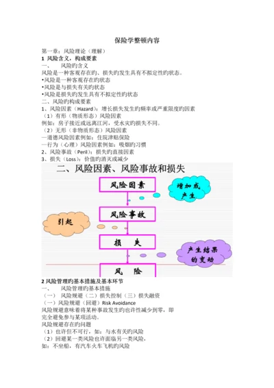 保险学整理内容.docx