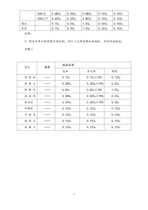 10-【实例】房地产销售部、策划部绩效考核与提成管理办法.docx