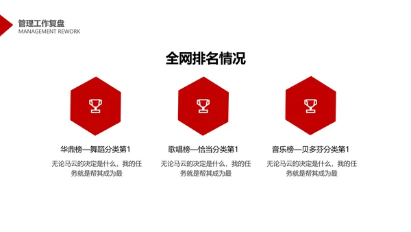 简约商务风互联网年度管理述职PPT