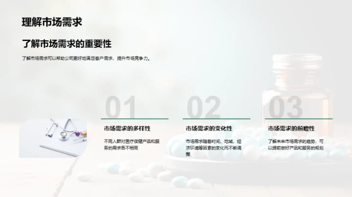 医疗保健行业全解析