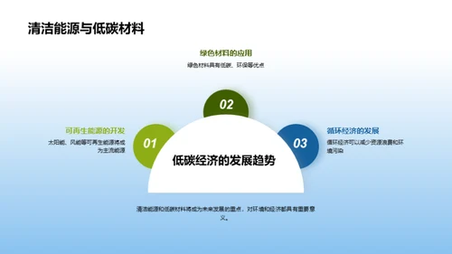 走向绿色制造新纪元