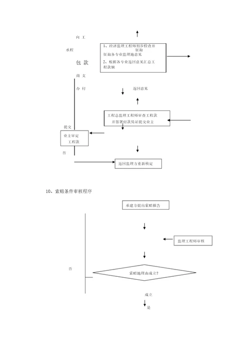 工程控制程序