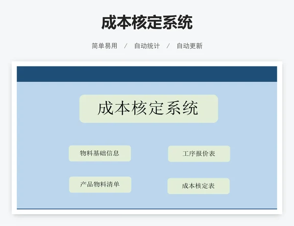 成本核定系统
