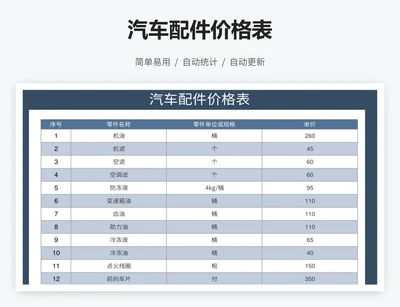 汽车配件价格表