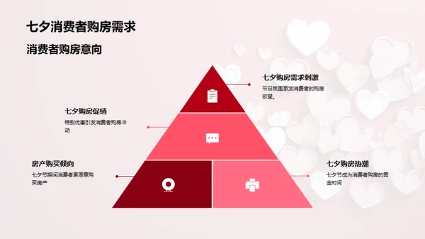 七夕节房产营销策略