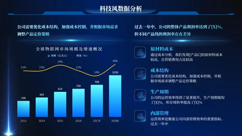 深蓝色科技风数据逻辑PPT版式合集