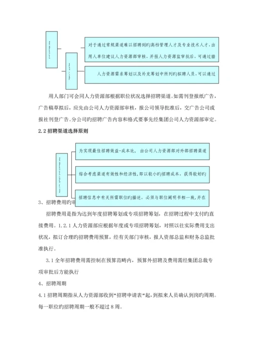 公司招聘管理标准手册.docx