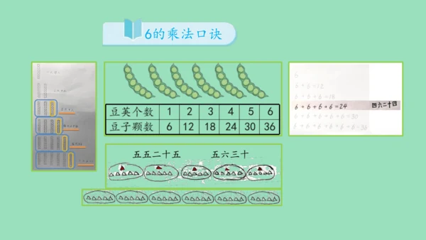 （2023秋新插图）人教版二年级数学上册 4-2 6的乘法口诀（课件）(共16张PPT)