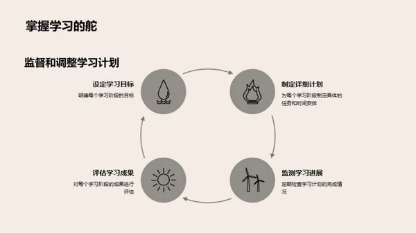 初中生科学学习策略