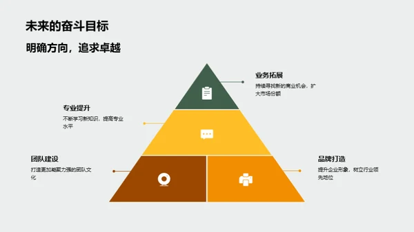 团队旅程精彩回顾