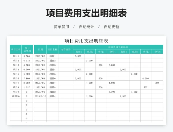 项目费用支出明细表