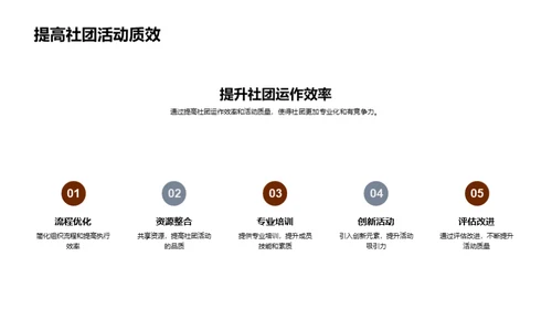 社团联谊 探索价值