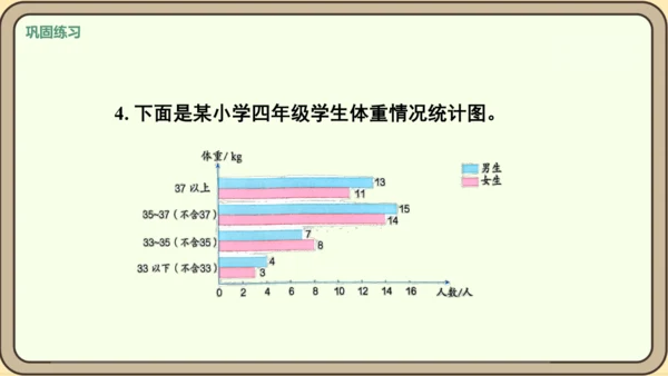 新人教版数学四年级下册8.4    练习二十三课件