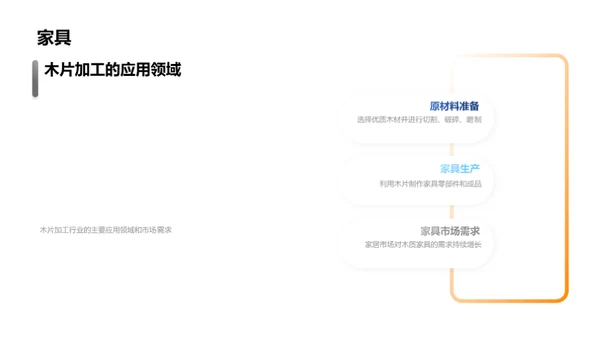 木片加工行业全景解析