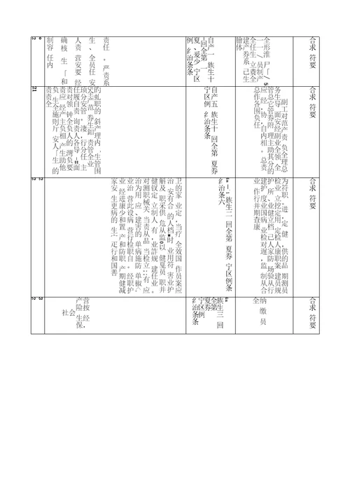 安全管理风险辨识