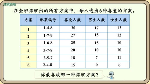 新人教版数学四年级下册☆营养午餐课件