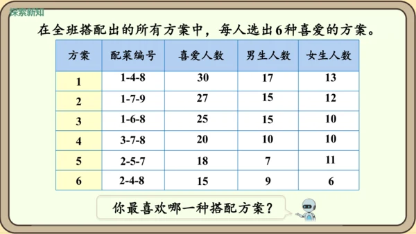 新人教版数学四年级下册☆营养午餐课件