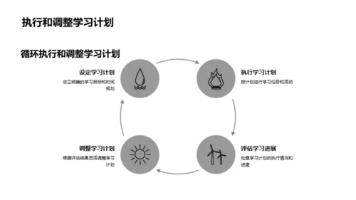 擘画学习路径