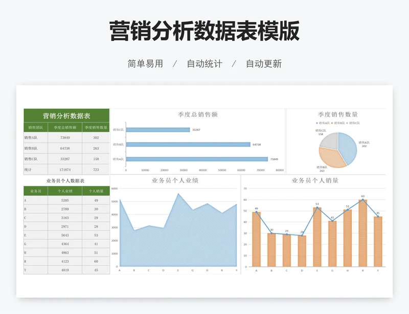 营销分析数据表模版