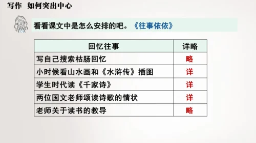 七年级语文上册第三单元写作  如何突出中心 课件