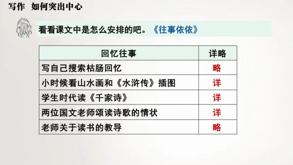 七年级语文上册第三单元写作  如何突出中心 课件