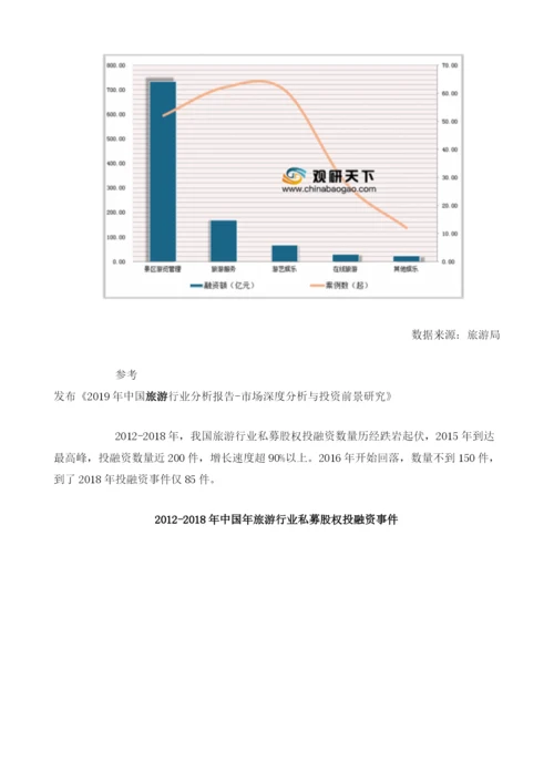 我国旅游行业投融资现状：债券、上市后再融资是资金流入主要渠道.docx