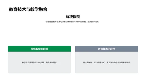 教育技术融入教学PPT模板