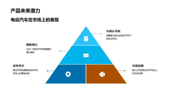 汽车行业发展展望