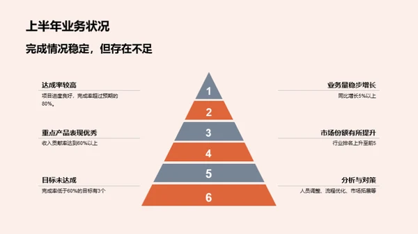 20XX年度银行业务透析