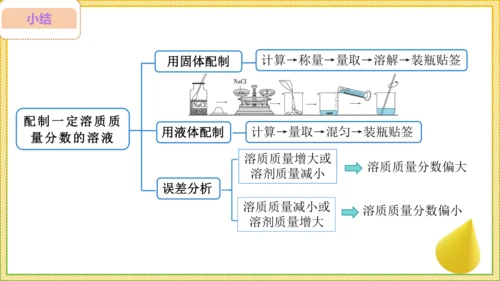 9.3.2 溶液的配制 溶质质量分数的综合计算（25页）课件-- 2024-2025学年化学人教版九