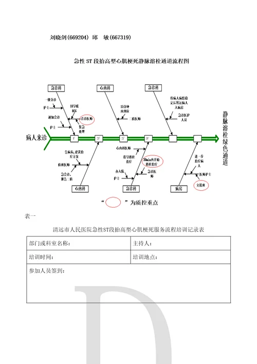 急性心肌梗死绿色通道急诊服务流程与规范