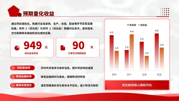 深红色商务风机械行业供应链优化工作计划ppt模板