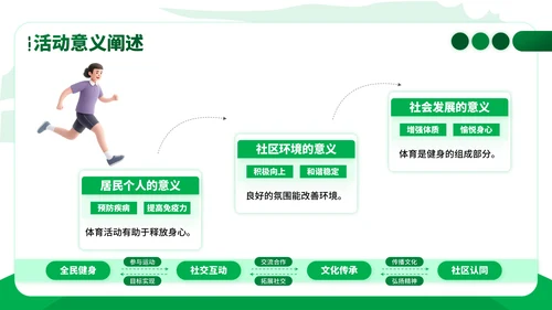 绿色卡通风社区体育活动策划与实施ppt模板