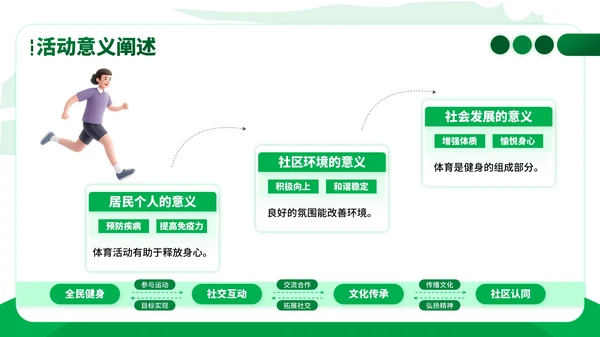 绿色卡通风社区体育活动策划与实施ppt模板