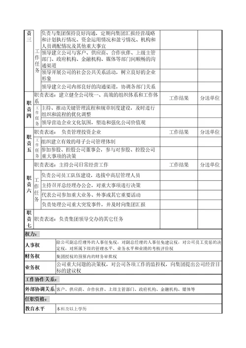 煤炭行业集团公司总经理岗位说明书