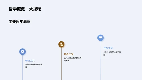 哲学智慧与世界观