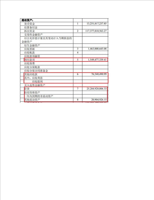 价值投资系列之五：手把手做DDM、DCF估值上一篇文章详细讲了估值及案例分析，一些朋友针对DDM、