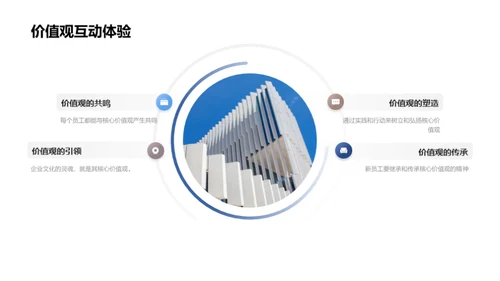 塑造核心企业文化