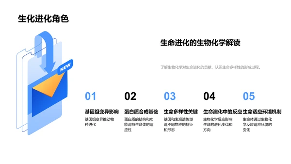 生物化学研究解析