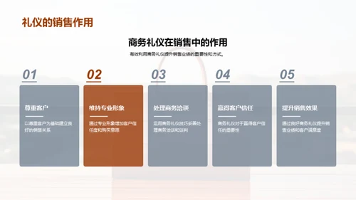 金融业务礼仪与销售