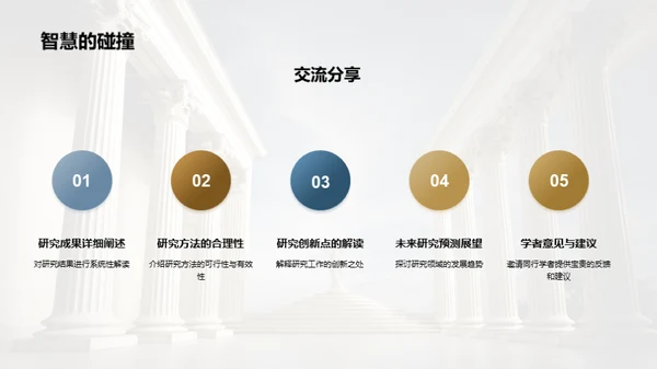 哲学研究成果分享