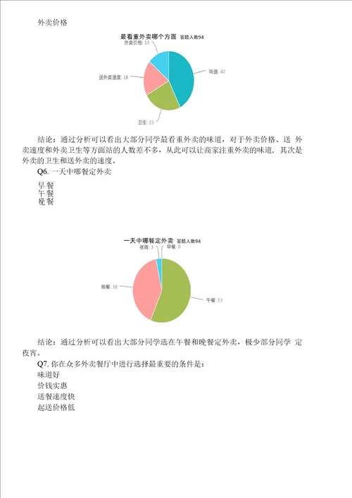 大学生外卖状况调查报告